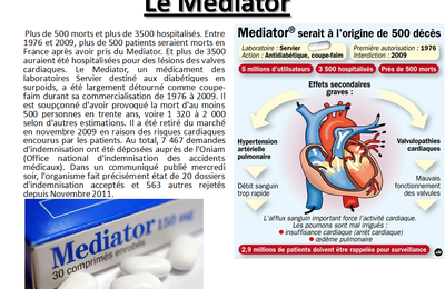 Le Médiator