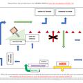 ! RAPPEL ! Sens de circulation et emplacements des producteurs pour la distribution du lundi 18 mai - COVID-19