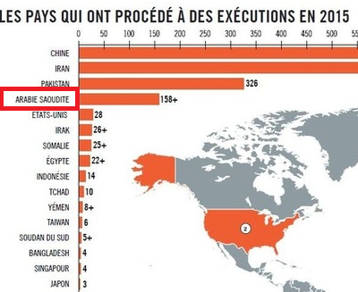 exécutions par pays 2015