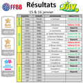 Résultats des 15 & 16 janvier