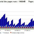 statistiques