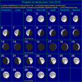 Ephemerides du mois de Mai