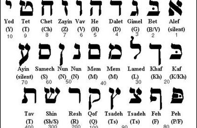 Les lettres hébraïques