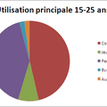 Expérience par questionnaire