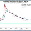 De l'impact des essais nucléaires sur le réchauffement