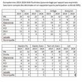 Retour des européennes en Midi Pyrénées