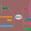 PrOjet cOntre les discriminatiOns et pOur le respect de l'autre 4.