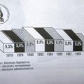 1990, Italie, fascisme