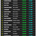 F1/ GP de Hongrie, essais libres 1.