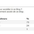 Quelques statistiques