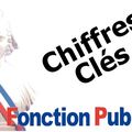 Panorama 2022 de la fonction publique en France : chiffres clés et tendances RH