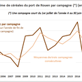 Trafic maritime d'Haropa Port : l'optimisme est de rigueur, avant la confrontation à la réalité...