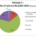 Mon défi Zéro Déchet #7