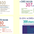 -25 % de recrutements chercheurs au CNRS, c'est maintenant!