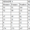 Bilan semaine 5