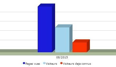 Bilan 08/2016