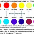 L'ÉQUILIBRE ÉNERGÉTIQUE PAR LES COULEURS