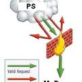 Votre tentative de connexion au MoDem a été bloquée