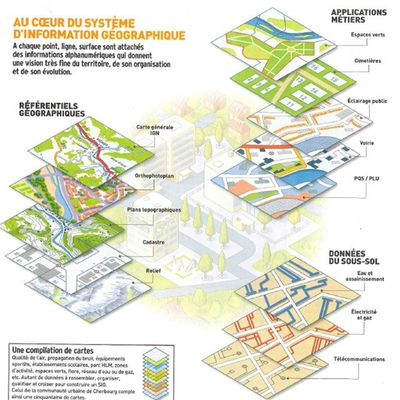 Les systèmes d'information géographique