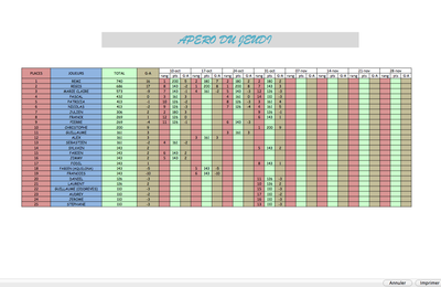 Classement après le tournoi du 31/10