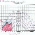 Diagramme solaire : un outil indispensable