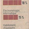 Web to Store contre Showrooming?