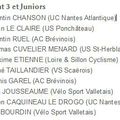 Guérande Quéniquen 28 Août 2016 les classements