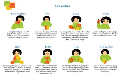 Les verbes 4