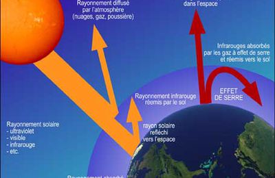 Le rayonnement infrarouge de la Terre : nouvelle source d'énergie renouvelable ?