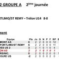 Résultats & classements du week-end