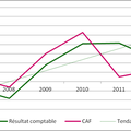 de la compétence du maire