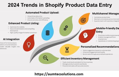 LATEST TRENDS IN SHOPIFY PRODUCT DATA ENTRY FOR 2024