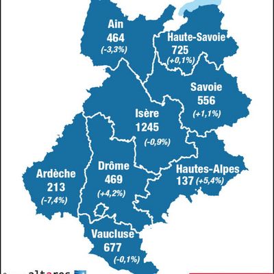 Baromètre Altares pour Le Dauphiné Libéré