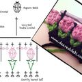 Diagramme Point facile : Fleurettes dans le rang( crochet)