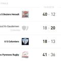 Résultats Championnat de France Cadets et Juniors