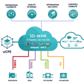 SD-WAN : Mais encore ?