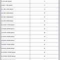 les lois du 17 mai 2013 et les élections des conseillers municipaux, communautaires et départementaux en 2014 et 2015