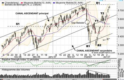 Histoire d'un Crack,Bilan du CAC 40