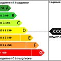 Vous habitez en classe A, B, C, D, E, F ou G ?