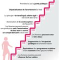Femmes (1) chronologie : les droits des femmes en France