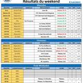 Résultats des 30 & 1er décembre