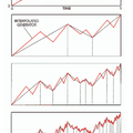 Nature mathématique des distributions des températures: stable, gaussienne, autre?