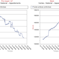 France Info , Baisse de l'immobilier, Septembre 2006