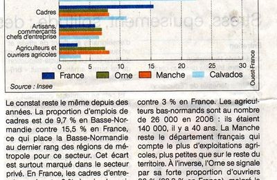 Revue de presse normande de BEN