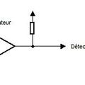 La détection des convois.