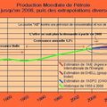 Le pétrole à 135 $ le Baril: Crise de l'énergie ?