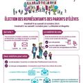 Parents d'élèves, élisez vos représentants (année 2015 - 2016)