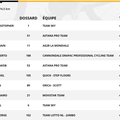 Classement au général à l'étape 10