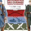 INFOGRAPHIE DES GUERRES FRANCO-ALLEMANDES