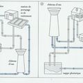 Tout ce que vous voulez savoir sur l'eau du robinet